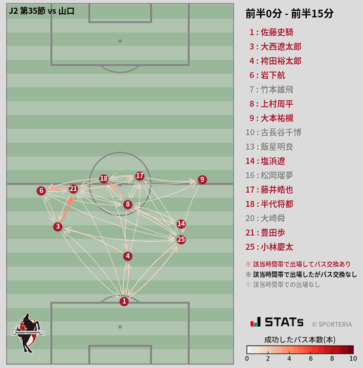 時間帯別パスネットワーク図