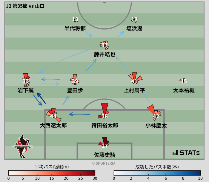 パスソナー・パスネットワーク