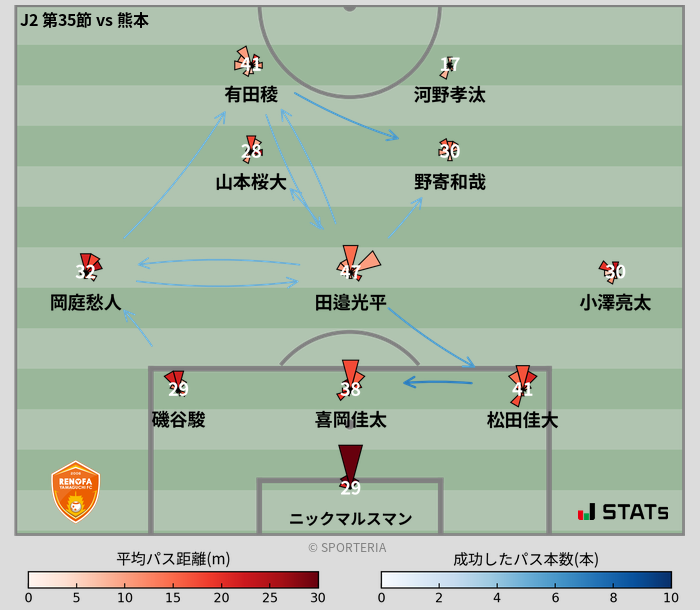 パスソナー・パスネットワーク