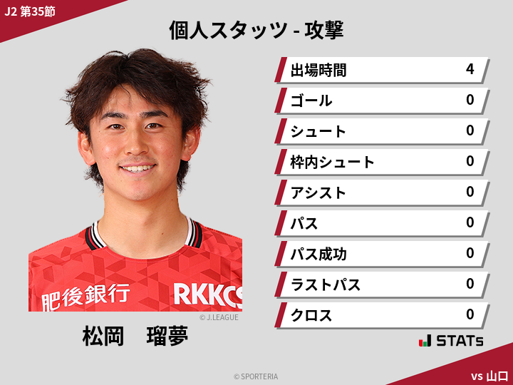 攻撃スタッツ - 松岡　瑠夢