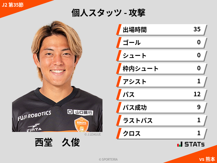 攻撃スタッツ - 西堂　久俊