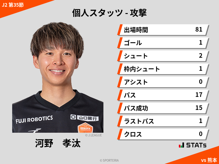 攻撃スタッツ - 河野　孝汰