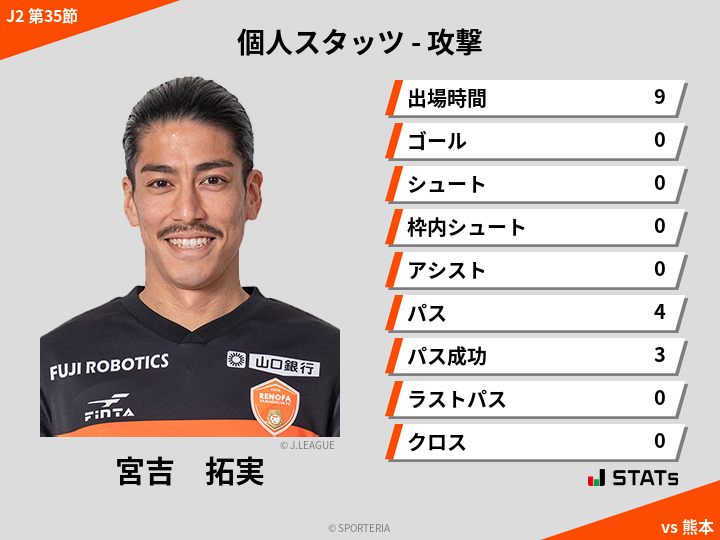 攻撃スタッツ - 宮吉　拓実