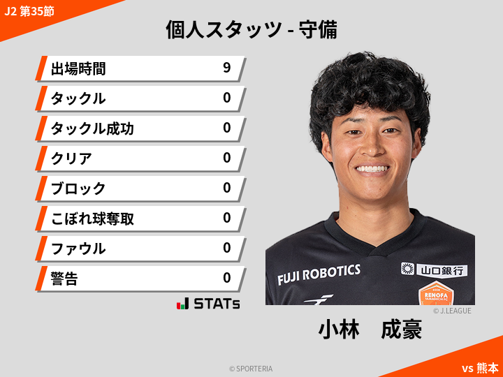 守備スタッツ - 小林　成豪