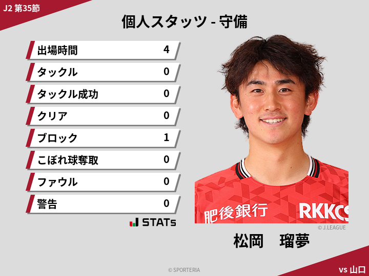 守備スタッツ - 松岡　瑠夢