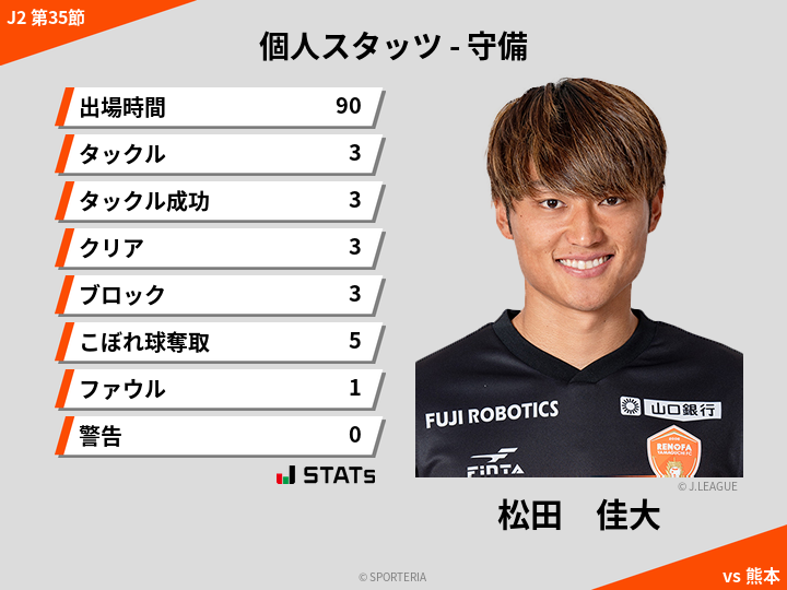 守備スタッツ - 松田　佳大