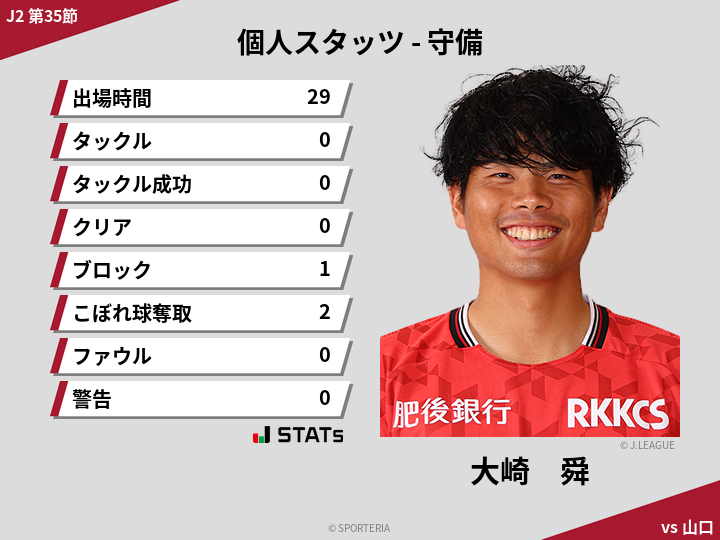 守備スタッツ - 大崎　舜