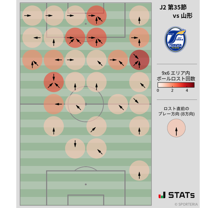 ボールロスト位置