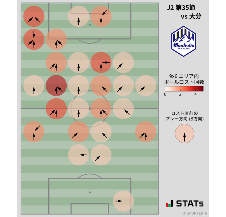 ボールロスト位置