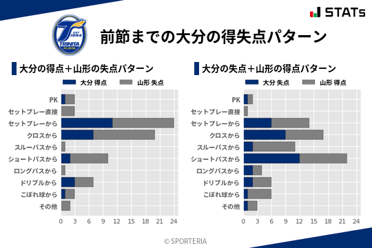 得失点パターン