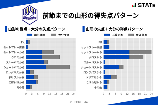 得失点パターン