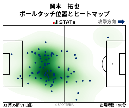 ヒートマップ - 岡本　拓也