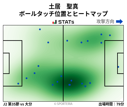 ヒートマップ - 土居　聖真