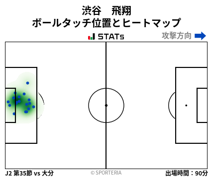 ヒートマップ - 渋谷　飛翔