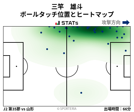 ヒートマップ - 三竿　雄斗
