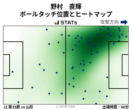 ヒートマップ - 野村　直輝