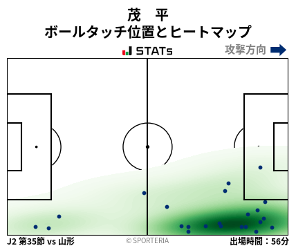 ヒートマップ - 茂　平