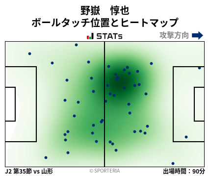 ヒートマップ - 野嶽　惇也
