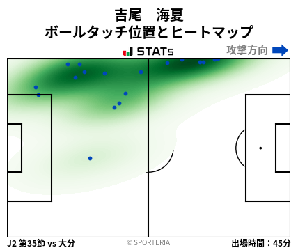 ヒートマップ - 吉尾　海夏