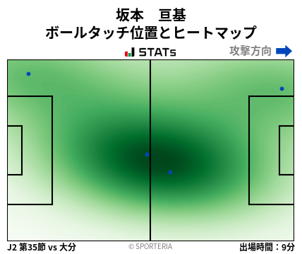 ヒートマップ - 坂本　亘基