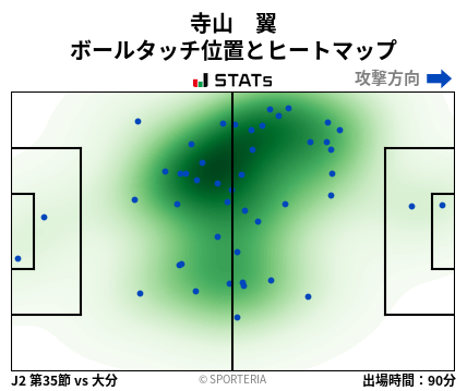 ヒートマップ - 寺山　翼