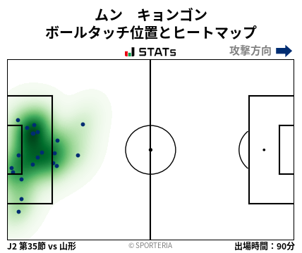 ヒートマップ - ムン　キョンゴン