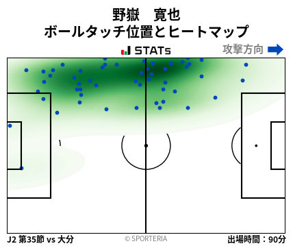 ヒートマップ - 野嶽　寛也