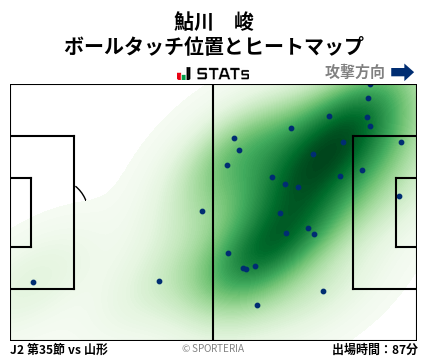 ヒートマップ - 鮎川　峻