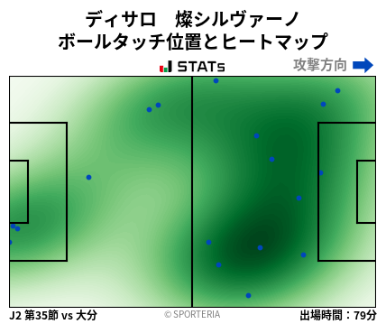 ヒートマップ - ディサロ　燦シルヴァーノ