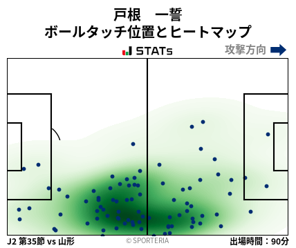 ヒートマップ - 戸根　一誓