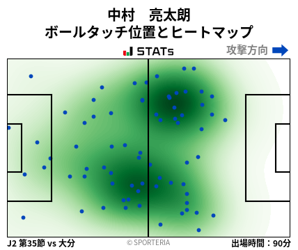 ヒートマップ - 中村　亮太朗