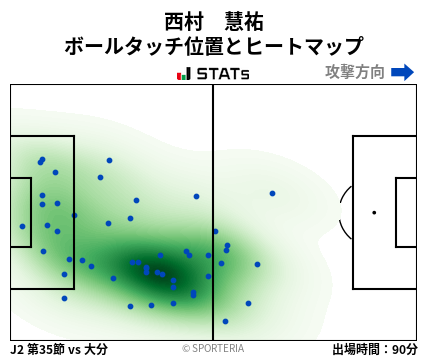 ヒートマップ - 西村　慧祐