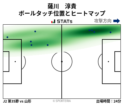 ヒートマップ - 薩川　淳貴