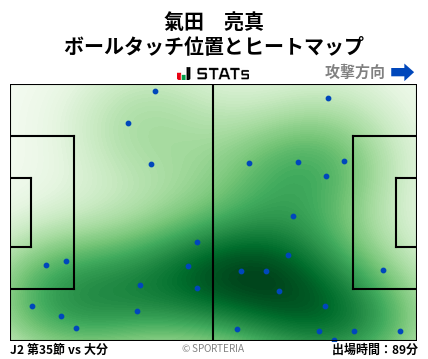 ヒートマップ - 氣田　亮真