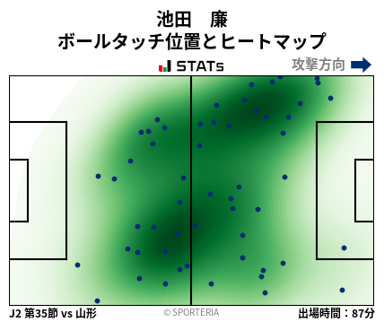 ヒートマップ - 池田　廉