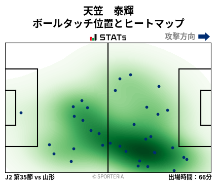 ヒートマップ - 天笠　泰輝