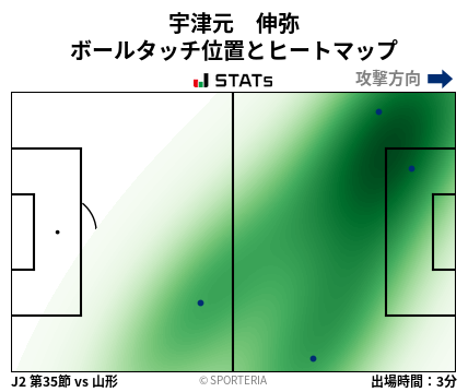 ヒートマップ - 宇津元　伸弥