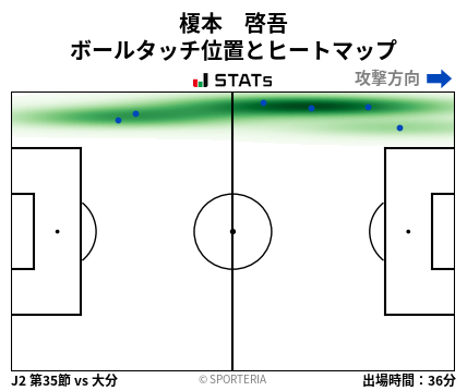ヒートマップ - 榎本　啓吾