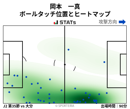 ヒートマップ - 岡本　一真