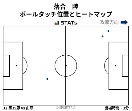 ヒートマップ - 落合　陸