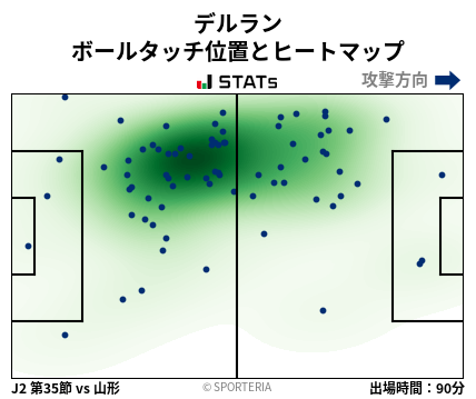 ヒートマップ - デルラン