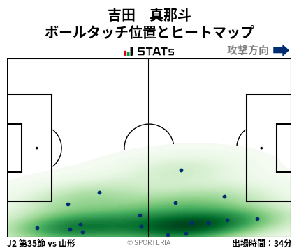 ヒートマップ - 吉田　真那斗