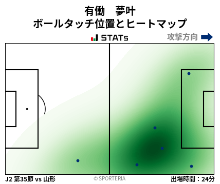 ヒートマップ - 有働　夢叶