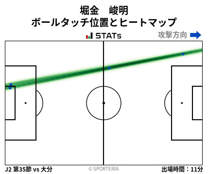 ヒートマップ - 堀金　峻明