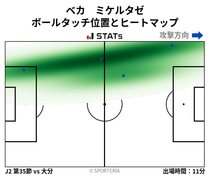 ヒートマップ - ベカ　ミケルタゼ