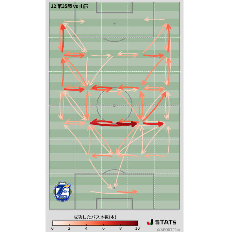 エリア間パス図