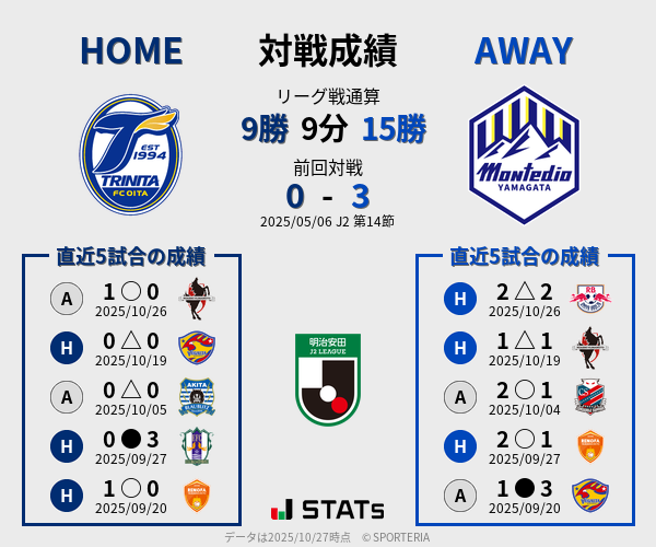 前節までの対戦成績