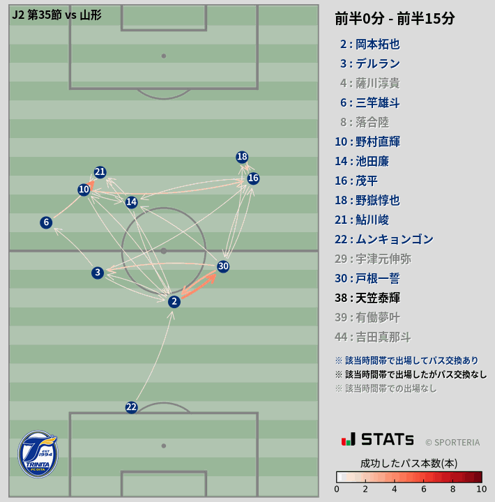 時間帯別パスネットワーク図