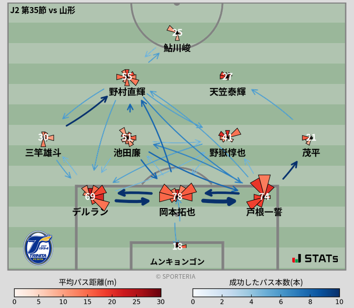 パスソナー・パスネットワーク