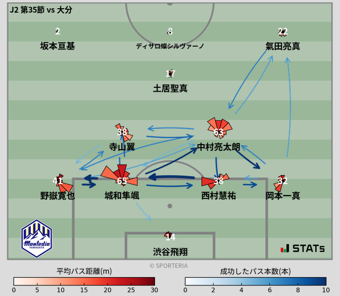 パスソナー・パスネットワーク